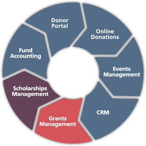 Donor Management Software