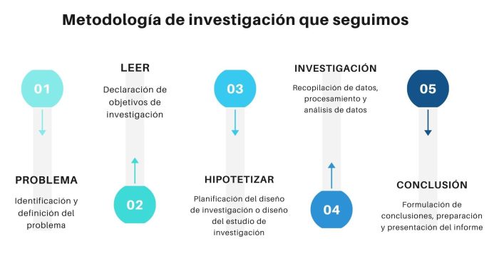 global Catalizadores de hidroprocesamiento market